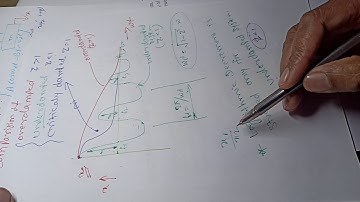 Questions (35) Based on Damped Free Vibration #damper #mechanical #vibration #frequency #amplitude
