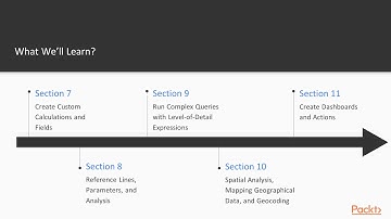 Mastering Tableau 2018.1, Second Edition  :  The Course Overview | packtpub.com