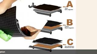 Detail Upgrade Magnetic Steel Sheet Base Soft Surface Plate Post for screenshot 5
