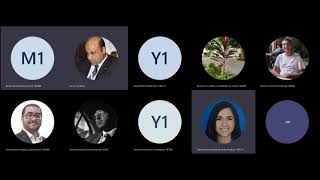 Celebrity Distributed Computing Lecture 12: Servers Processes Architectures Profile