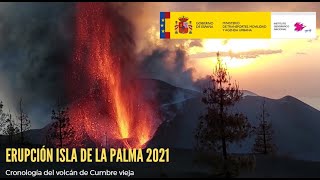 Cronología Erupción en la Isla de la Palma- Instituto Geográfico Nacional