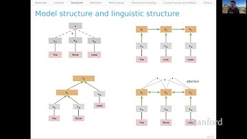 Contextual Representation Models | Stanford CS224U Natural Language Understanding | Spring 2021