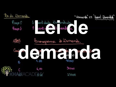 Vídeo: Qual é A Demanda Do Mercado