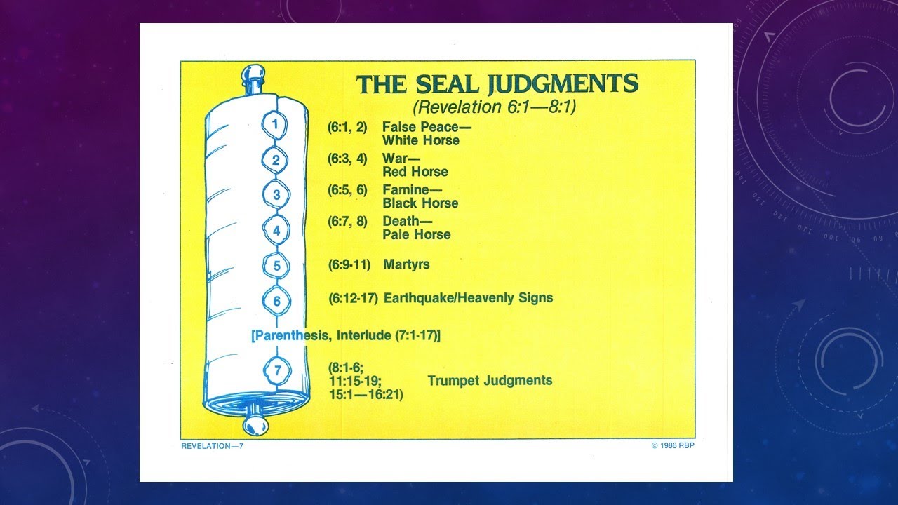 Revelation with Bob : Part 3