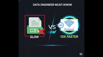 ETL EP2 ⚡– CSV vs Parquet in Python – File Size Comparison