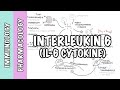 Immunology - Interleukin 6 (IL6) physiology and IL6 antagonist pharmacology Tocilizumab