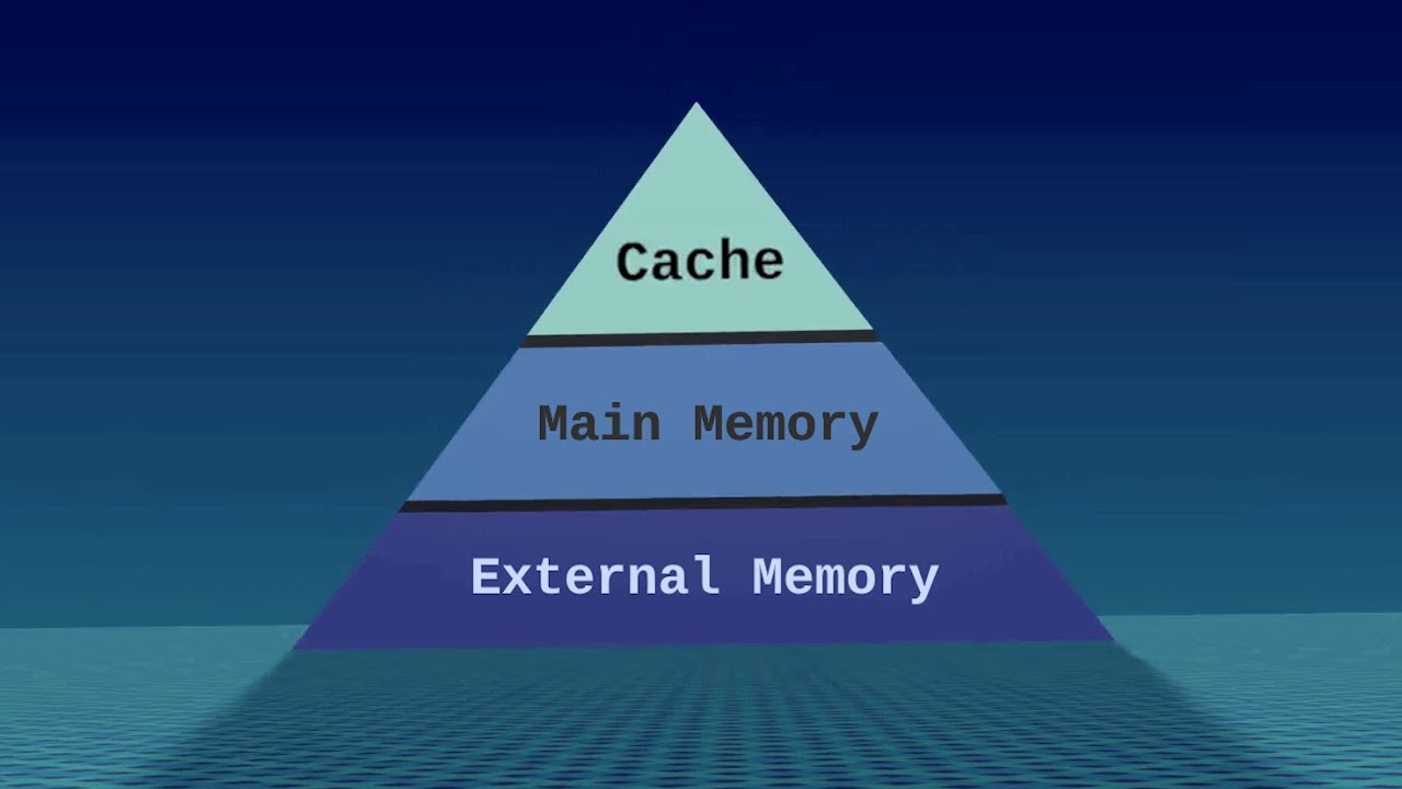 The Blessings and Curses of Cache Optimization - YouTube