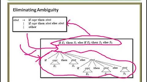 sem7compiler module 2 lecture 4. Writing a Grammar.