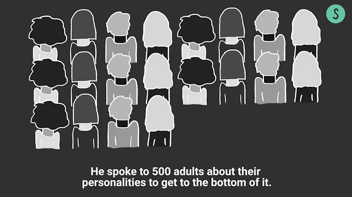 There are Four Types of Introverts