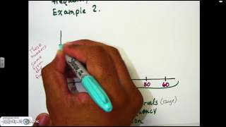 Example 3 Histogram