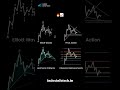 Types of trading | Return up to 5000% 🔥 📈 | Index infotech #shorts #trading