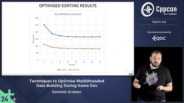 C++ Game Development - Techniques to Optimise Multithreaded Data Building - Dominik Grabiec - CppCon