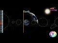 Musical map of Solar System [Midi Art]