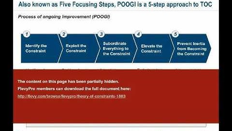 Theory of Constraints
