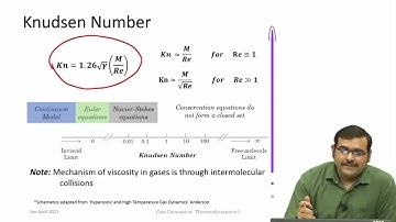 Lec 03: Thermodynamics - 01 #ch24sp #swayamprabha