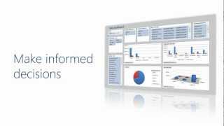 Its Microsoft - Microsoft Dynamics NAV