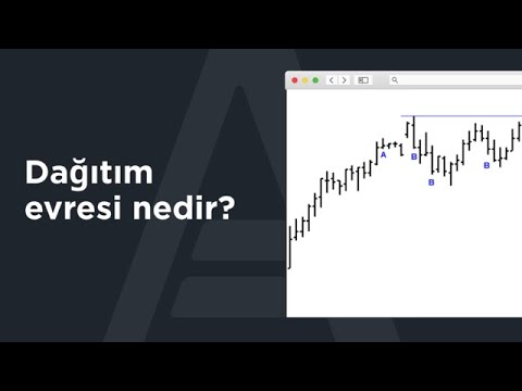 Video: Dağıtım testi nedir?