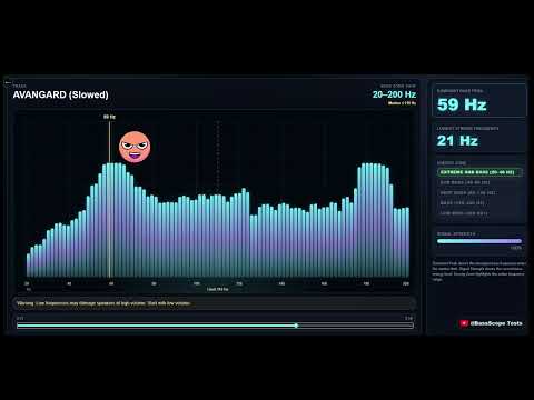 BassScope Test 007 Deep Sub Bass Visualizer | AVANGARD (Slowed)