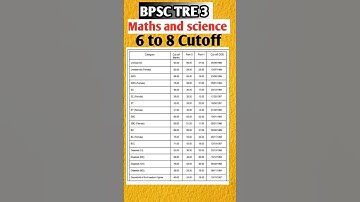 BPSC TRE 3 6 to 8 Maths and science Cutoff
