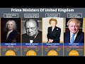 List of prime ministers of united kingdom  uk prime ministers  uk government