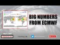 Big numbers from ecmwf seasonal guidance for hurricane season
