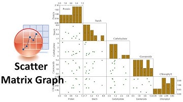Scatter Matrix graph on Originpro