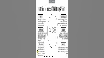 The Future of Copywriting Using AI to Produce Ad Copy and Videos part 6 #shorts #adcopy  #amazon