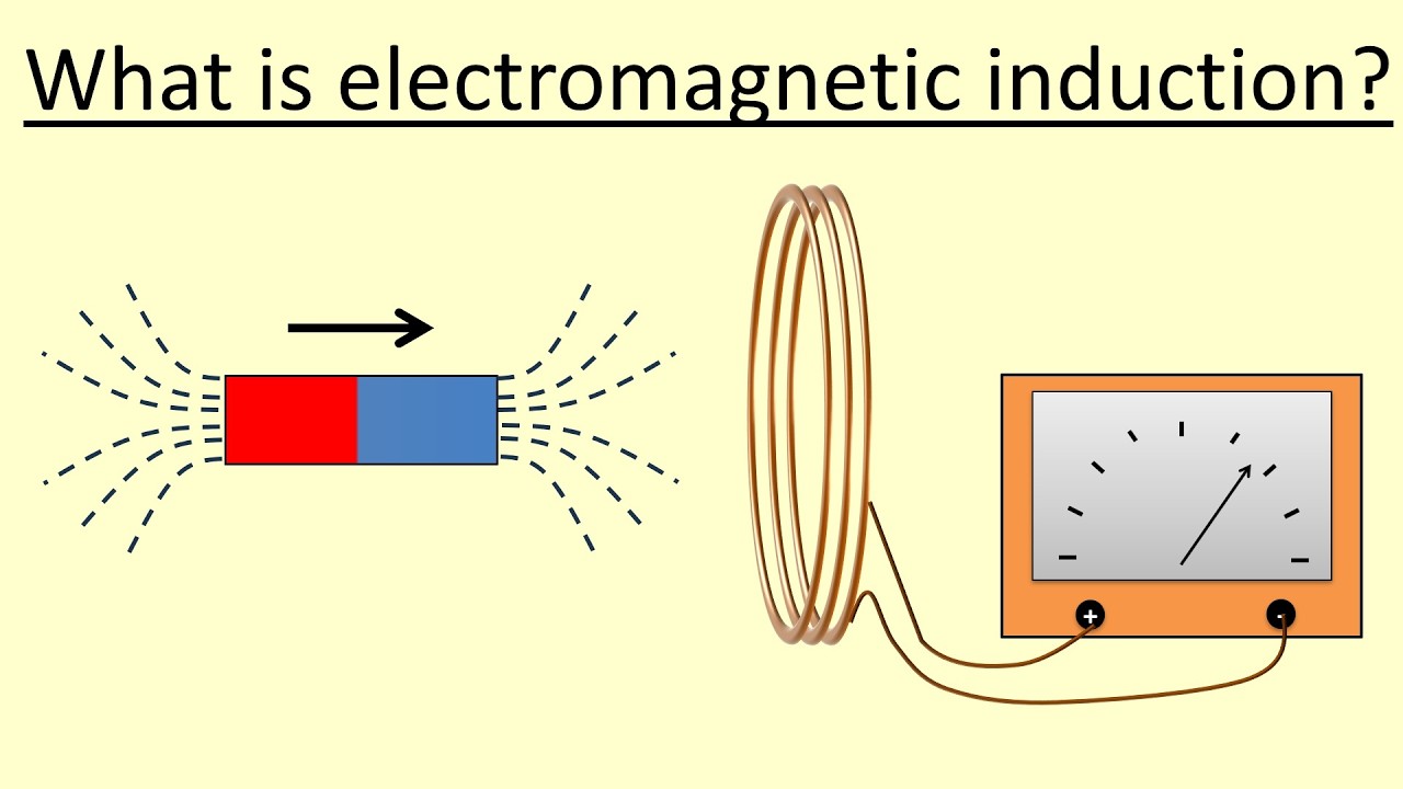 7.13 Что такое электромагнитная индукция?