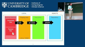 WORKSHOP: 20/9/22  Using Git and GitHub effectively  by Dominic Orchard, ICCS