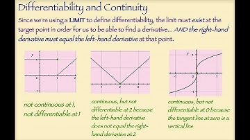 APCalcAB ~ The Derivative and the Tangent Line Problem (Part 2)