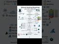 Full roadmap of ethical hacking 📈😱👨🏼‍💻#hacker #coding #shortsfeed #shortsvideo#fyp #trendingonshorts
