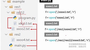 60天Python零基础入门（26-1/60）：Python文件读写