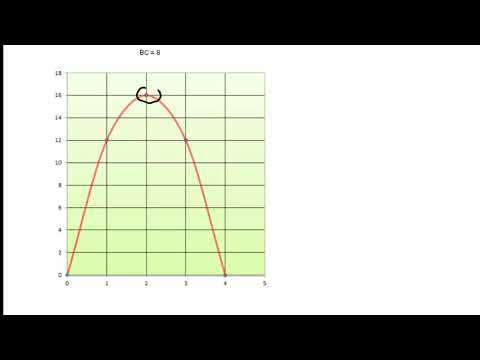 عموميات على الدوال سنة اولى ثانوي جذع مشترك ع ت