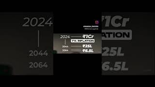 Inflation Ka Inpcact