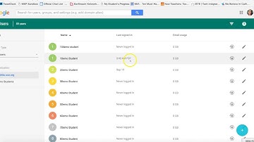 Google Admin Console:  Users Overview