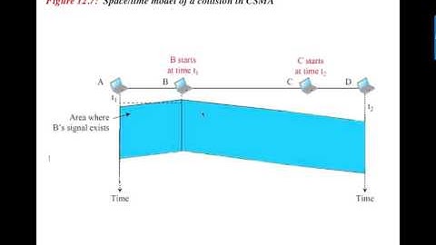 1 6 Carrier Sense Multiple Access CSMA