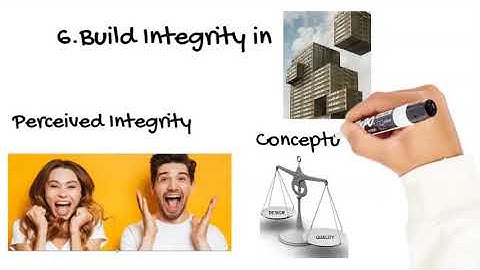 Lean Principles Part-2