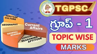 TSPSC GROUP 1 PRELIMS 2023 Topic Wise Weightage | TSPSC PREVOIUS YEAR QUESTIONS