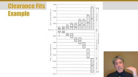MET 314 Tolerance, Fits, and Surface Finish