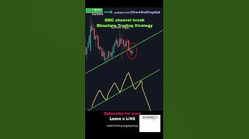 SMC channel break Price Action Structure Trading Strategy