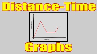 How to Interpret Distance Time Graphs #distance #distancetimegraph #displacementgraphs