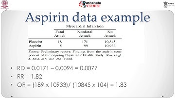 The analysis of 2x2 tables