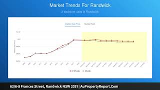 63/6-8 Frances Street, Randwick NSW 2031 | AuPropertyReport.Com