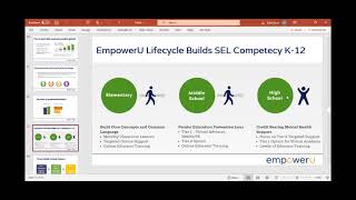 Middle School EmpowerU: Helping people build resilience &mental health. https://empoweru.education screenshot 5