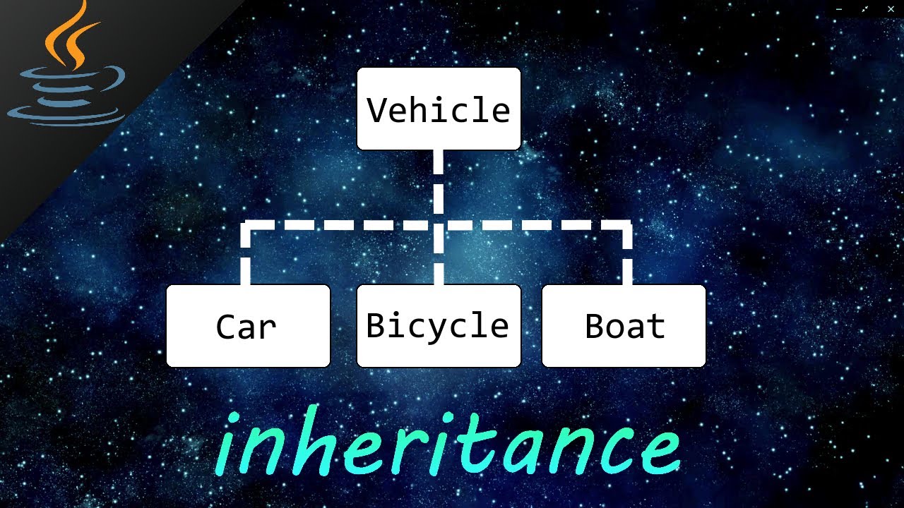 Java – Inheritance – Connect2Compute