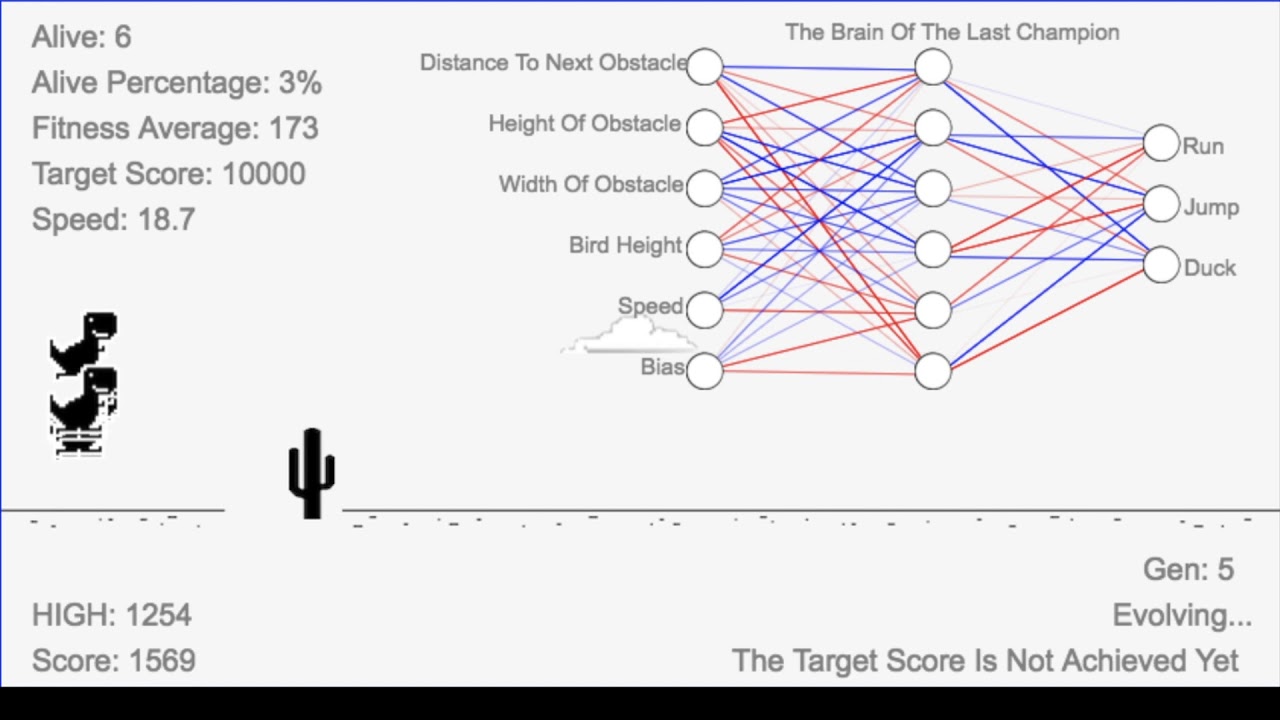 How I built an AI to play Dino Run, by Ravi, Acing AI