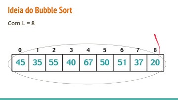 C - Aula 42 - Ordenação de Arrays (Bubble Sort)