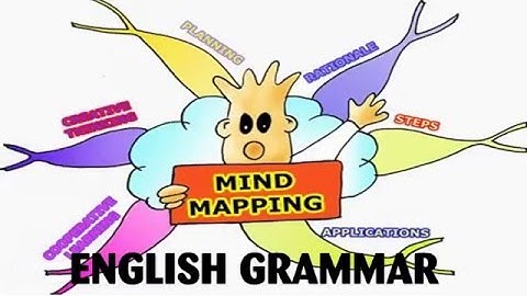 Sơ đồ tư duy ngữ pháp tiếng anh - Mind map english grammar