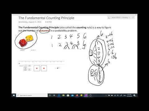 counting principle counting principle