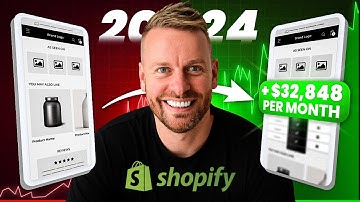 Shopify Landing Page Optimization Playbook 2024